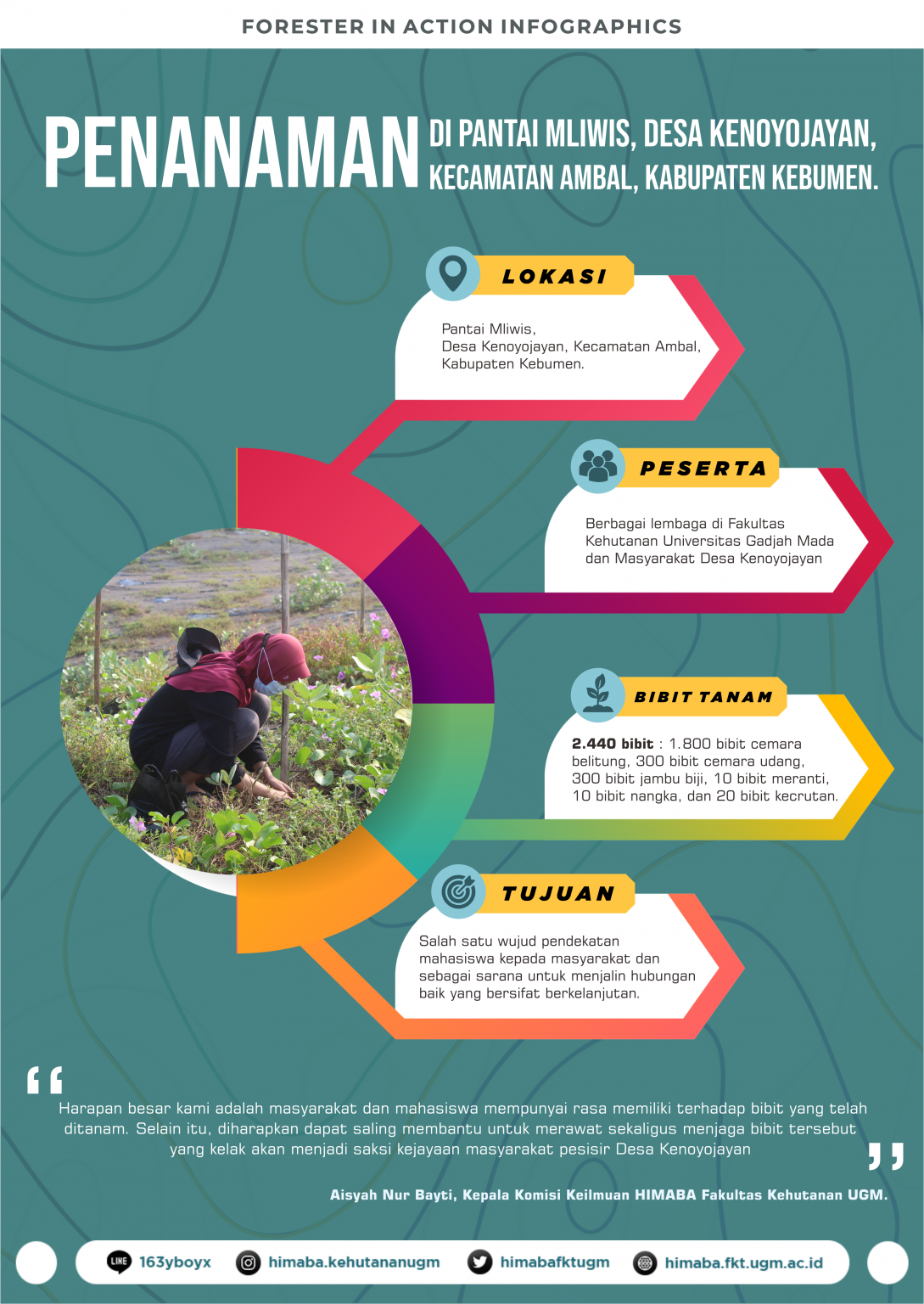 Himaba Fkt Ugm Himpunan Mahasiswa Budidaya Hutan Fkt Ugm